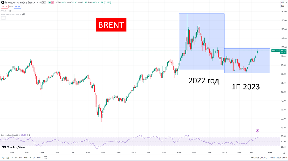 Полюс дивиденды в 2023