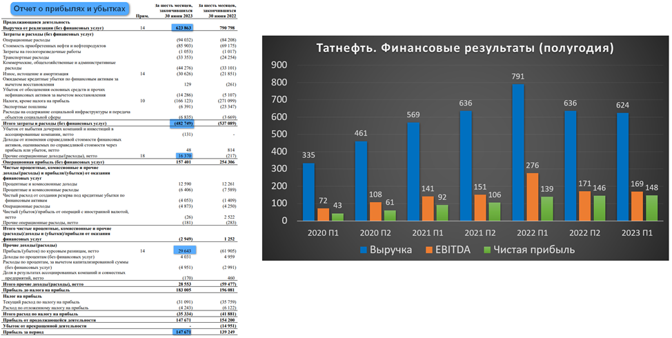 Будут ли дивиденды в 2023 году
