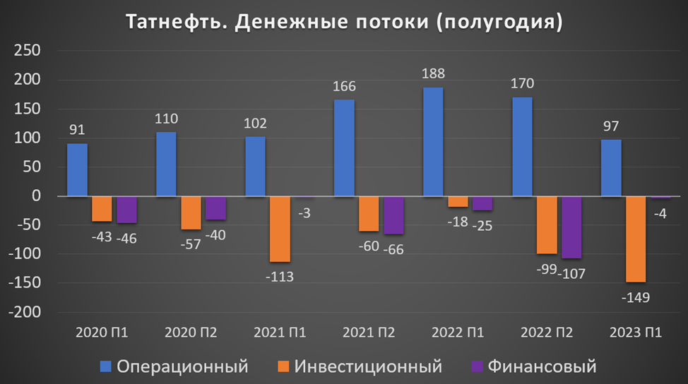 Дивиденды татнефть за 2023 год