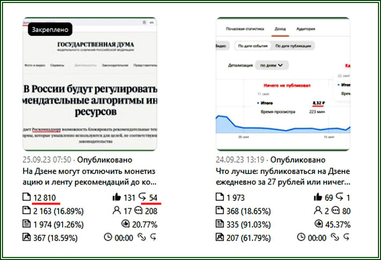 узкая, но актуальная тема на Дзене  📷
