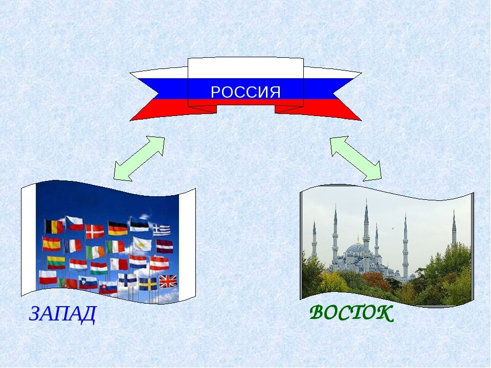 Восток или запад нужно