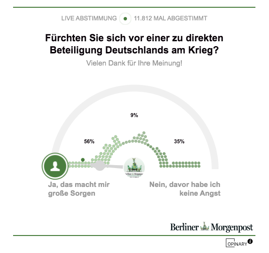 Опрос на сайте Berliner Morgenpost «Боитесь ли вы прямого участия Германии в войне?». 56% боятся.