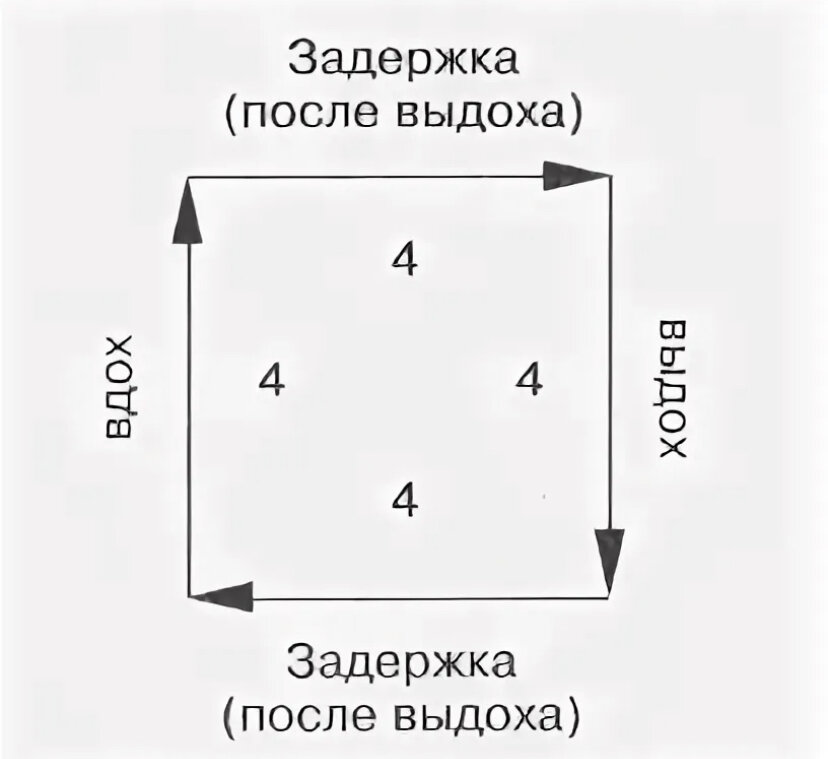 Схема дыхания при панической