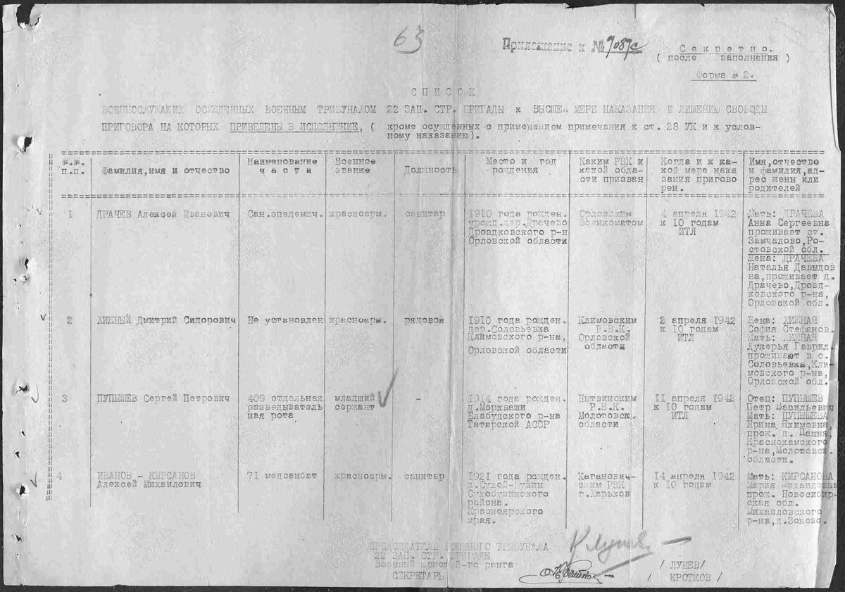 1942 год, список лиц приговорённых Военным трибуналом. Хижный Дмитрий Сидорович