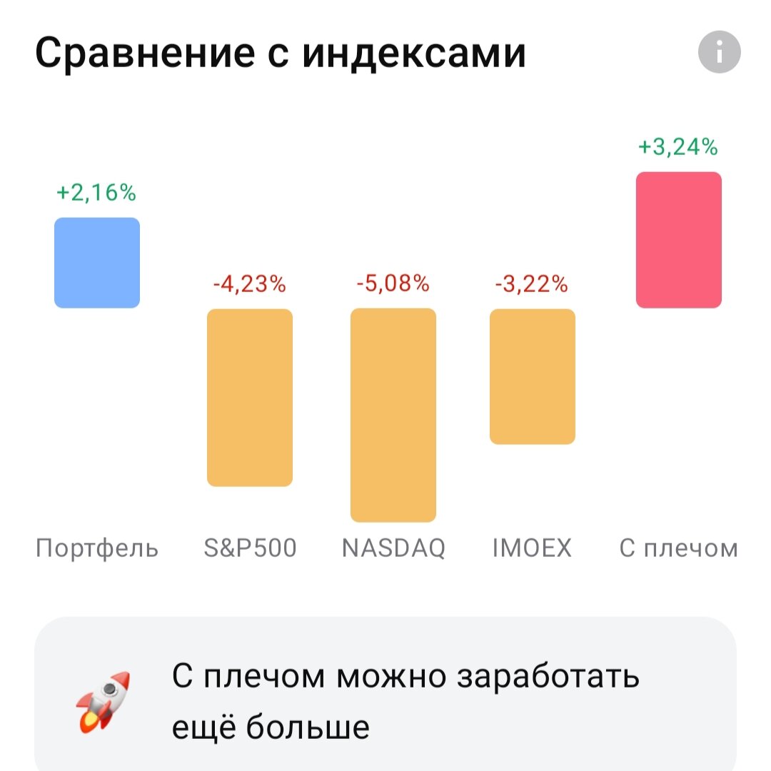 Отчёт брокера о доходности моего портфеля за сентябрь. Взято с личного кабинета с целью иллюстрации.