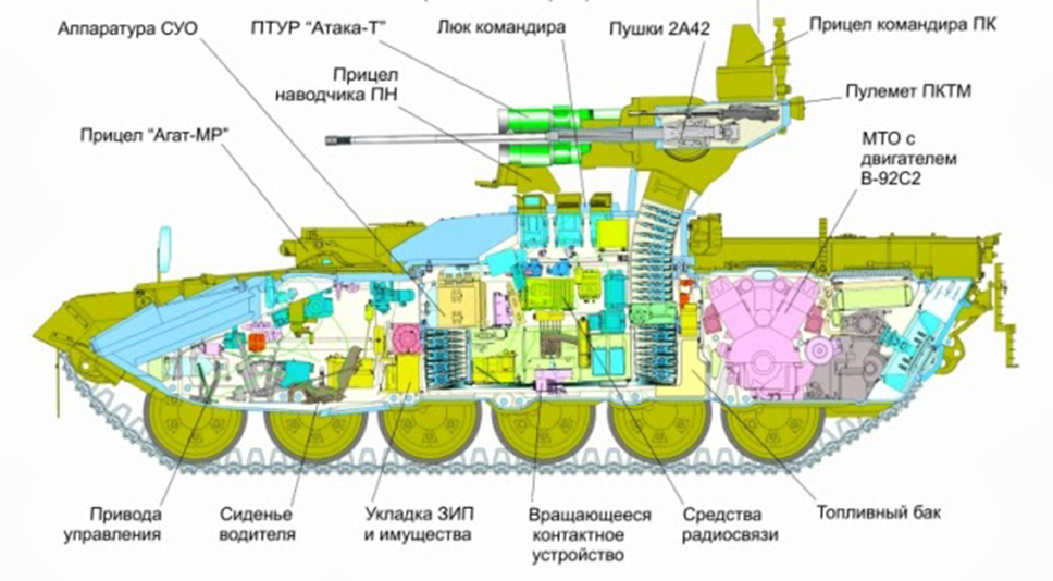 Танк армата схема расположения экипажа