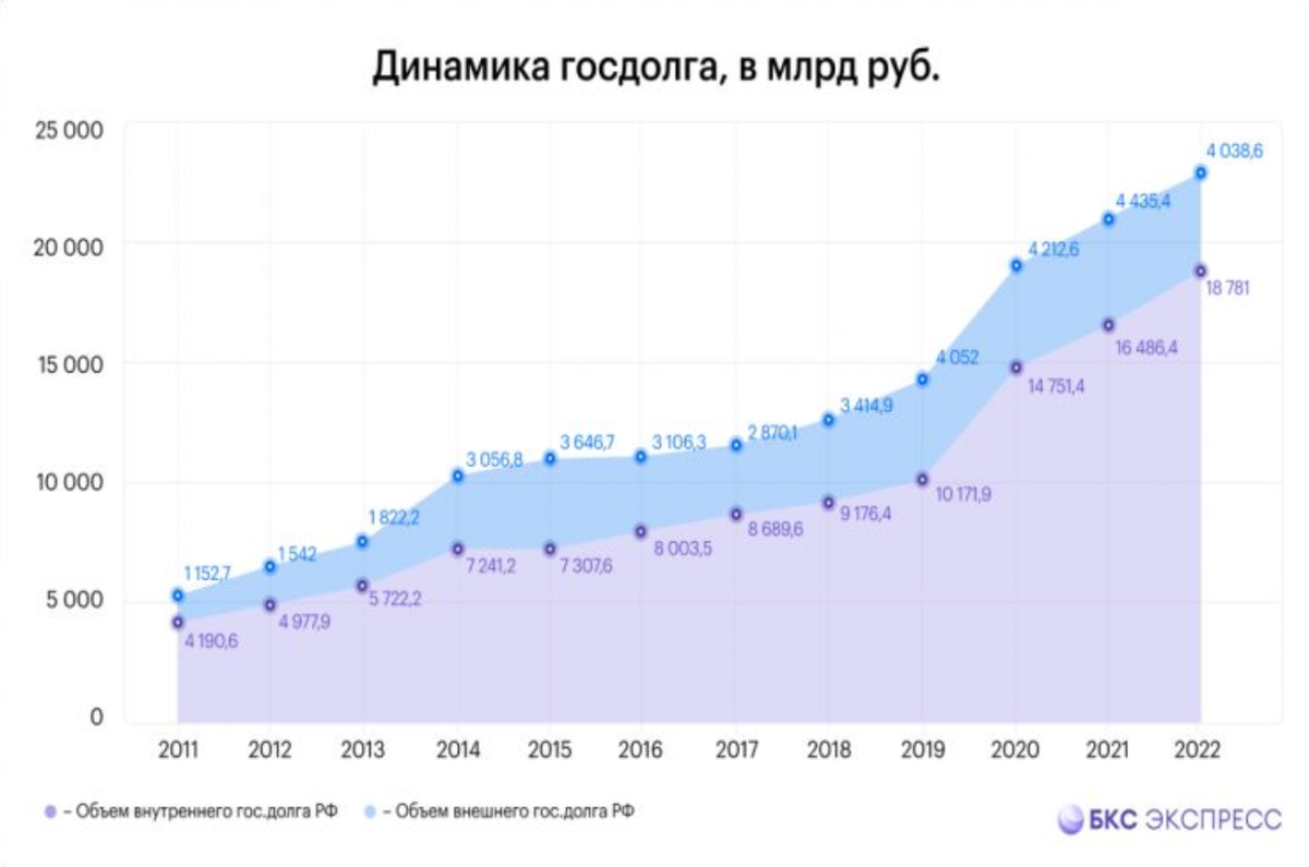 внешний долг сша