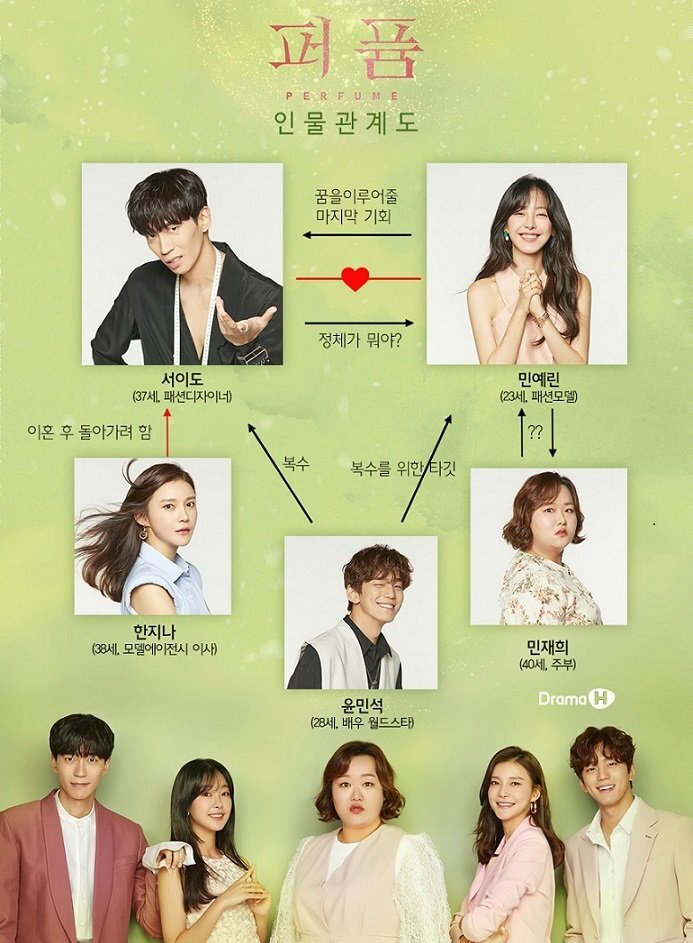 дорама парфюм с русской. дорама парфюм с русской. дорама парфюм поцелуй. парфюм дорама 2019. дорама парфюм с русской.