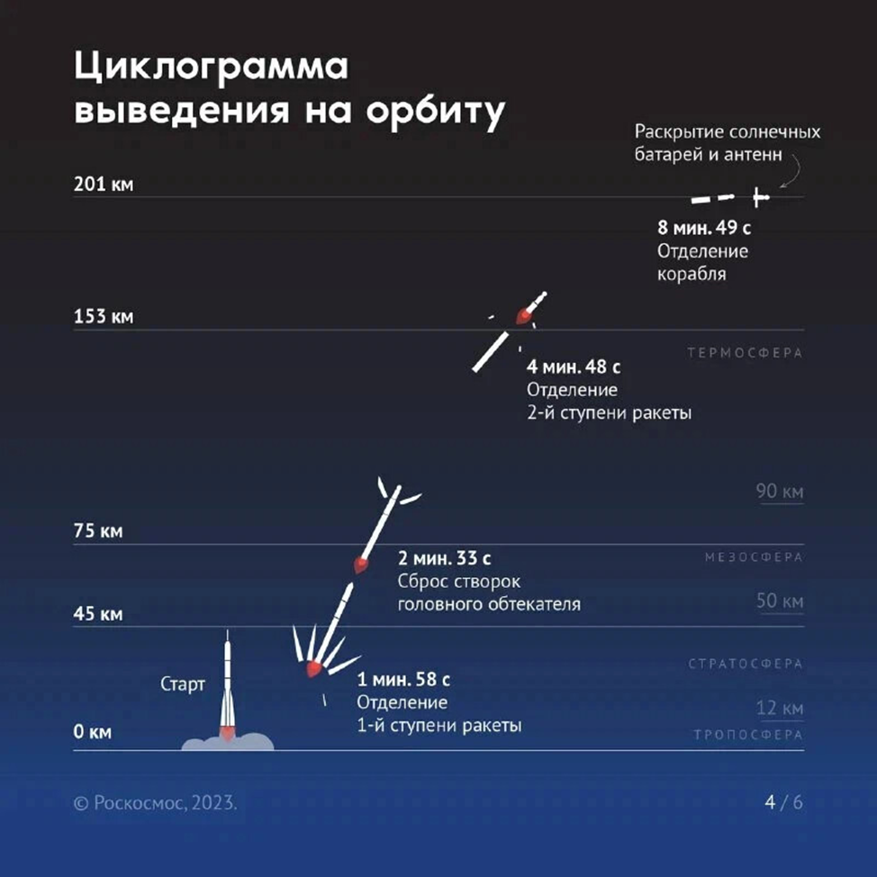 Расстояние от земли до мкс