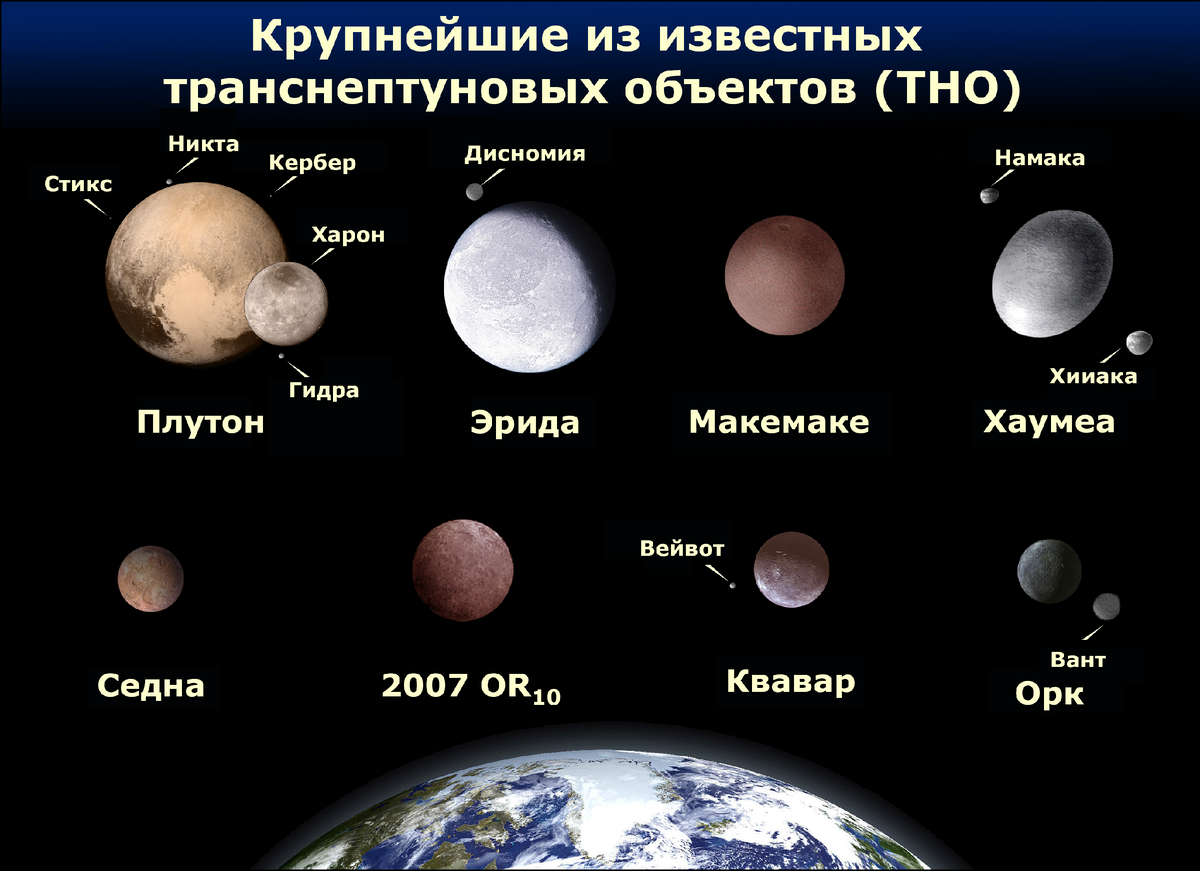 Многообразие транснептуновых карликовых планет. Все они даже меньше нашего спутника, Луны