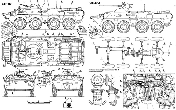 Карта смазки бтр 80