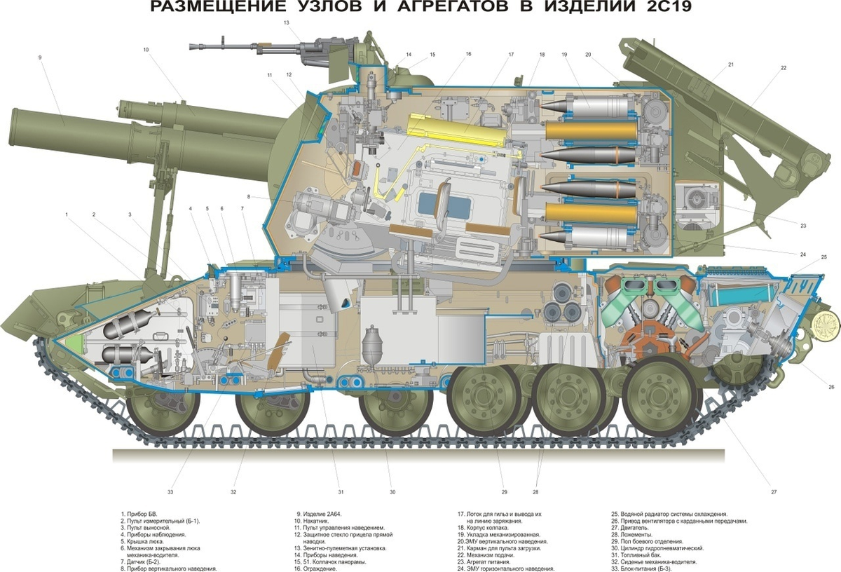 Танковая артиллерия. САУ Мста-с 2с19. САУ 2с19 Мста-с технические характеристики. Самоходная гаубица 2с19. Мста 152-мм самоходная.