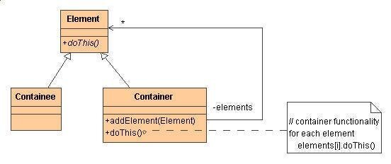 Шаблонный класс. Шаблоны ооп. Шаблоны проектирования ооп. Шаблоны ооп. Шаблоны ооп.