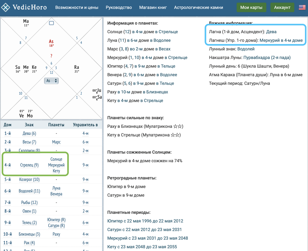 Пример построения карты, где искать свой восхоядящий знак и ярко-проявленные знаки.