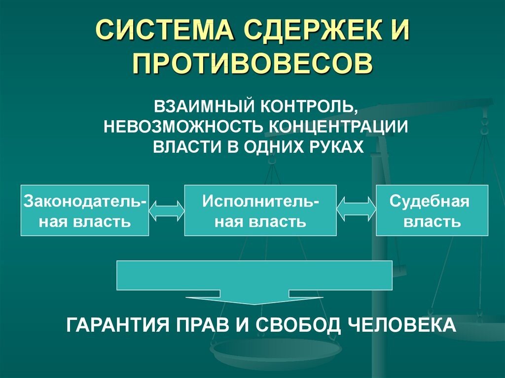 Система сдержек и противовесов в рф примеры