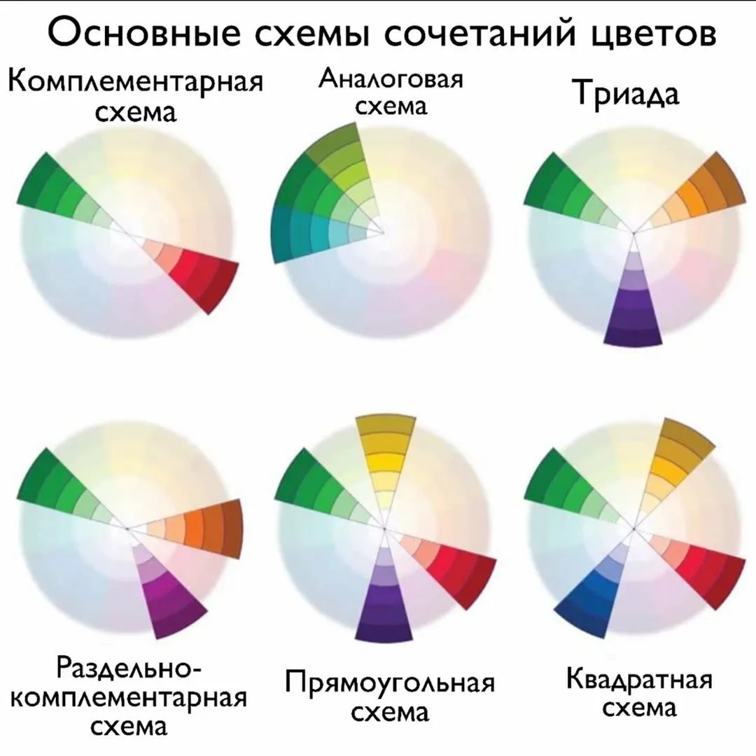 Что значит палитра. Цветовой круг Иттена Триада. Цветовой круг Иттена сочетания схемы. Круг Иттена сочетание цветов. Цветовой круг Иттена принципы сочетания цветов.