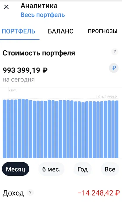 Желтая часть портфеля