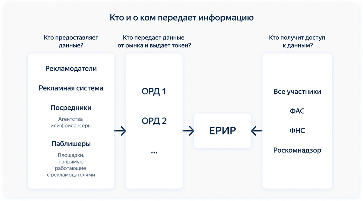 TrafficExperts.ru