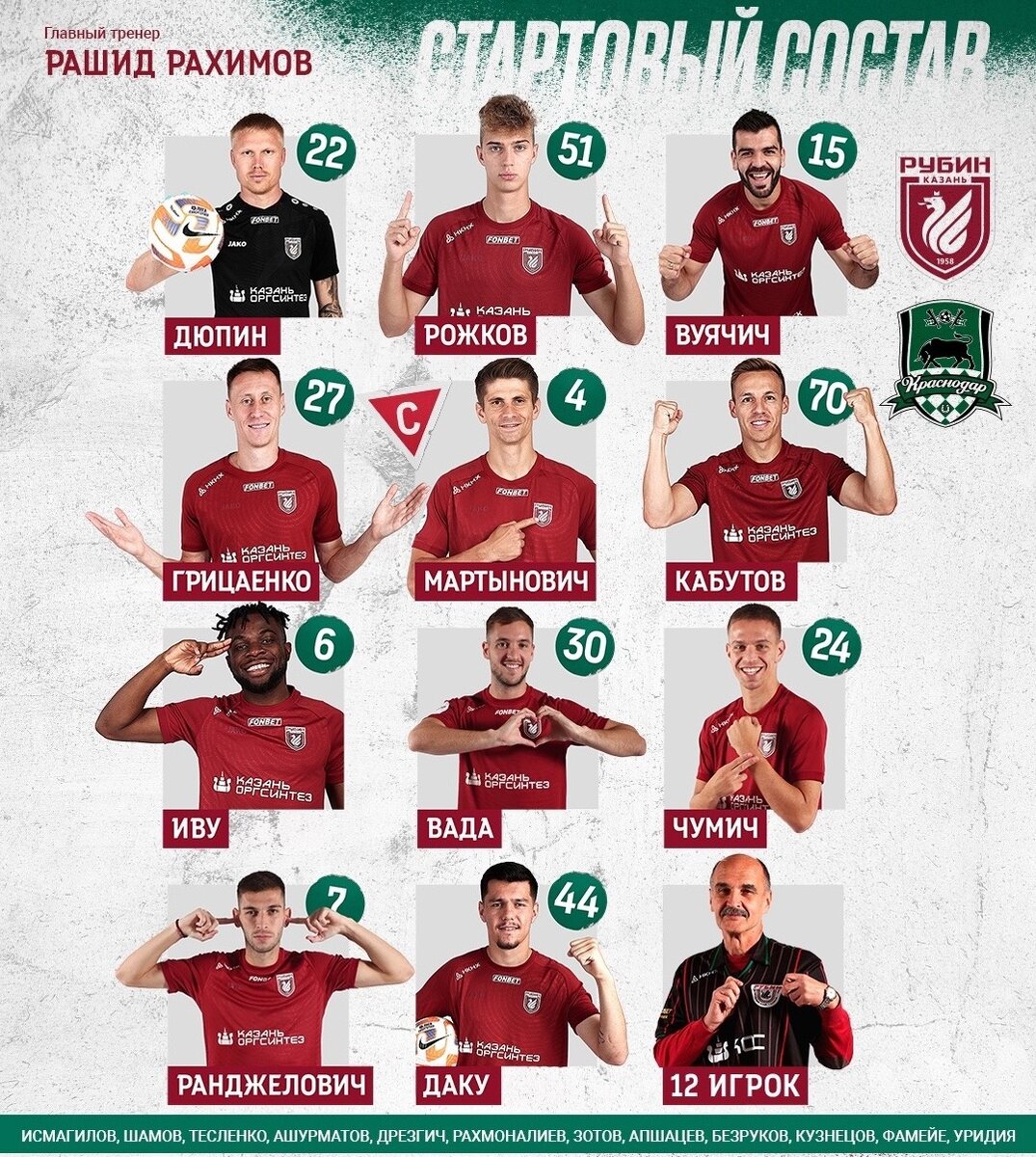 Стартовый состав ФК "Рубин". Графика: ФК "Рубин".