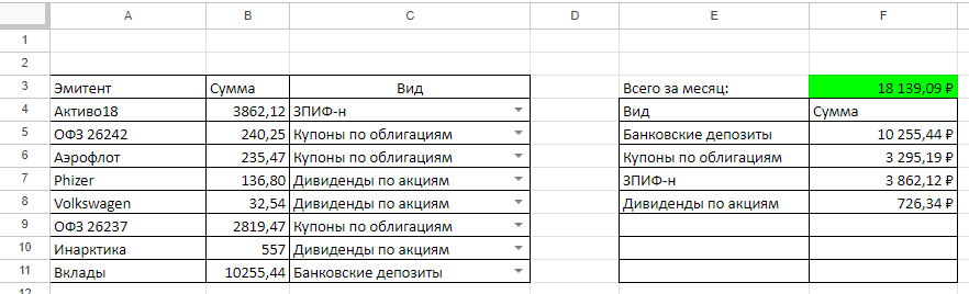Денежный поток с Капитала в сентябре 2023-го