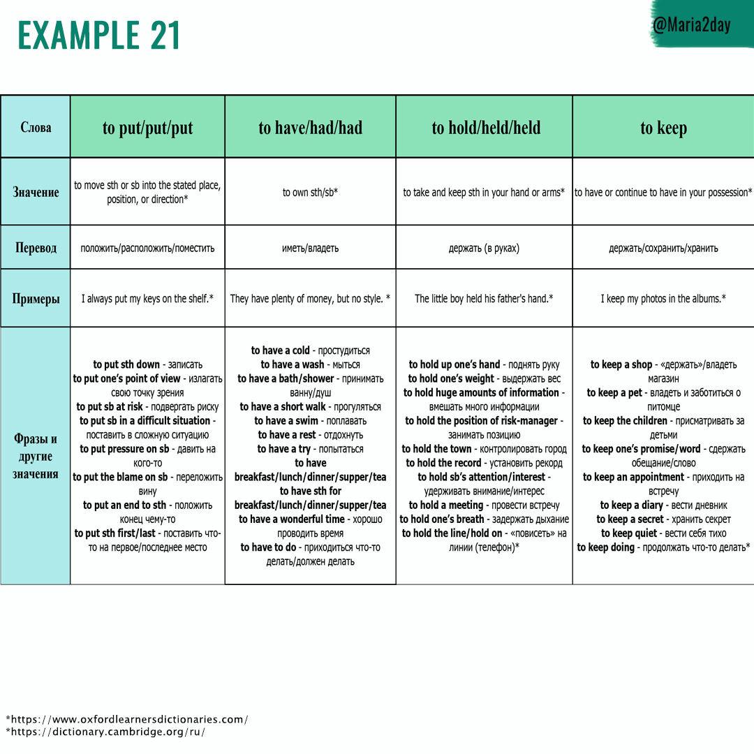 Решаем головоломку с глаголами английского языка на ЕГЭ  (put/have/hold/keep) | Английский язык ЕГЭ и ОГЭ Мария Матвеева. Maria2day  | Дзен