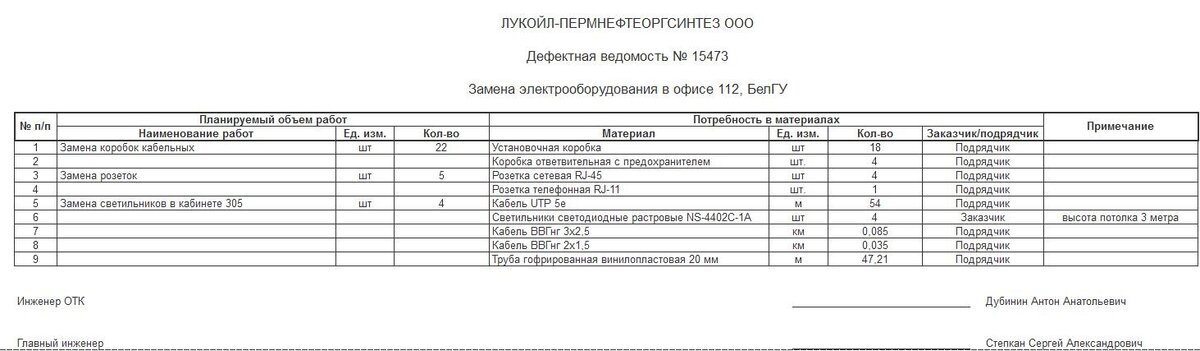Простая форма дефектной ведомости