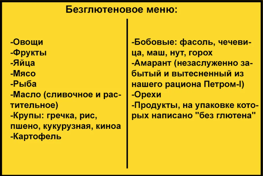 Меню без глютена и молочки сахара на неделю - CoffeePapa.ru