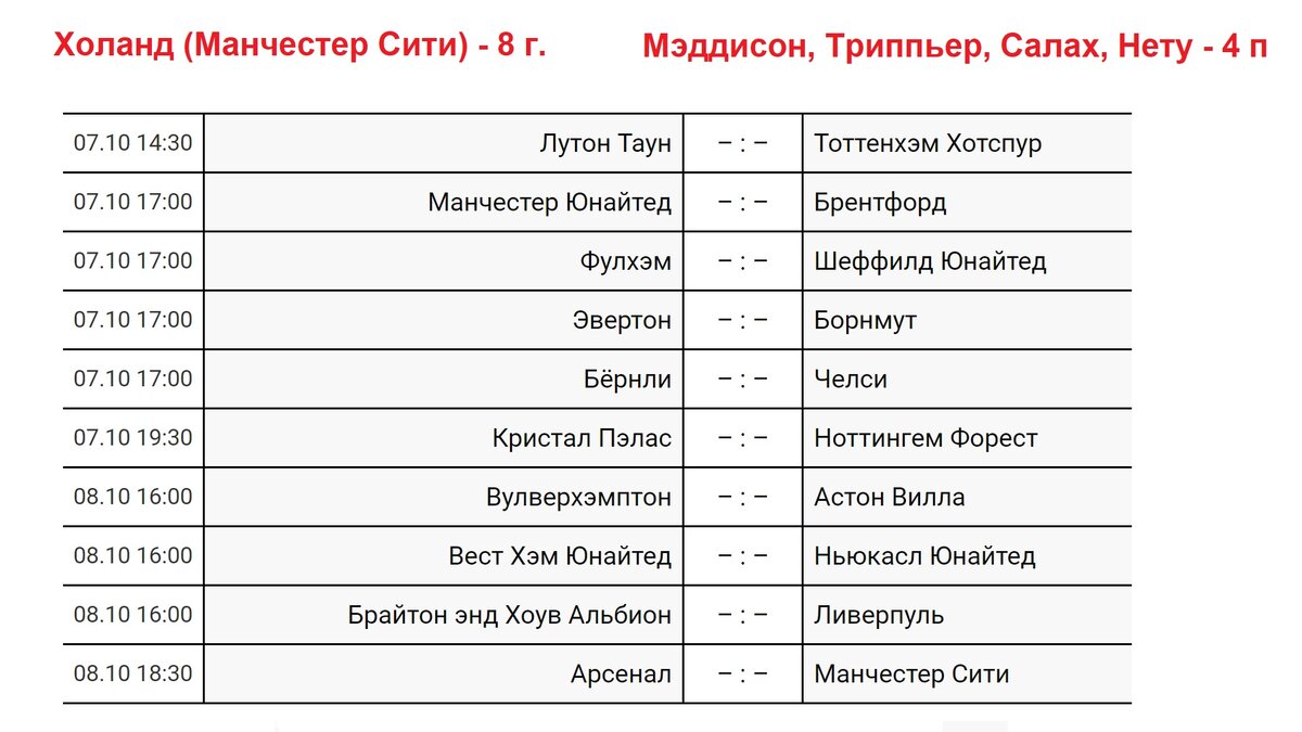 Чемпионат Англии (АПЛ). Тоттенхэм – Ливерпуль. 7 тур. Результаты,  расписание, таблица. | Алекс Спортивный * Футбол | Дзен