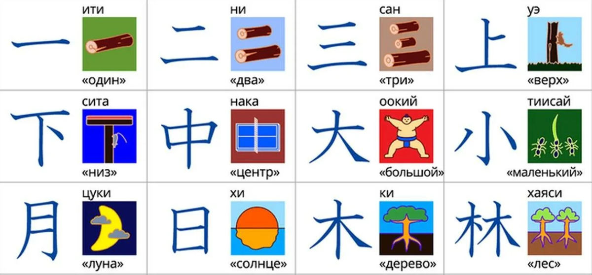Китайские иероглифы. Иероглифы ассоциации. Китайские иероглифы ассоциации. Японские иероглифы для детей. Игры на японском языке