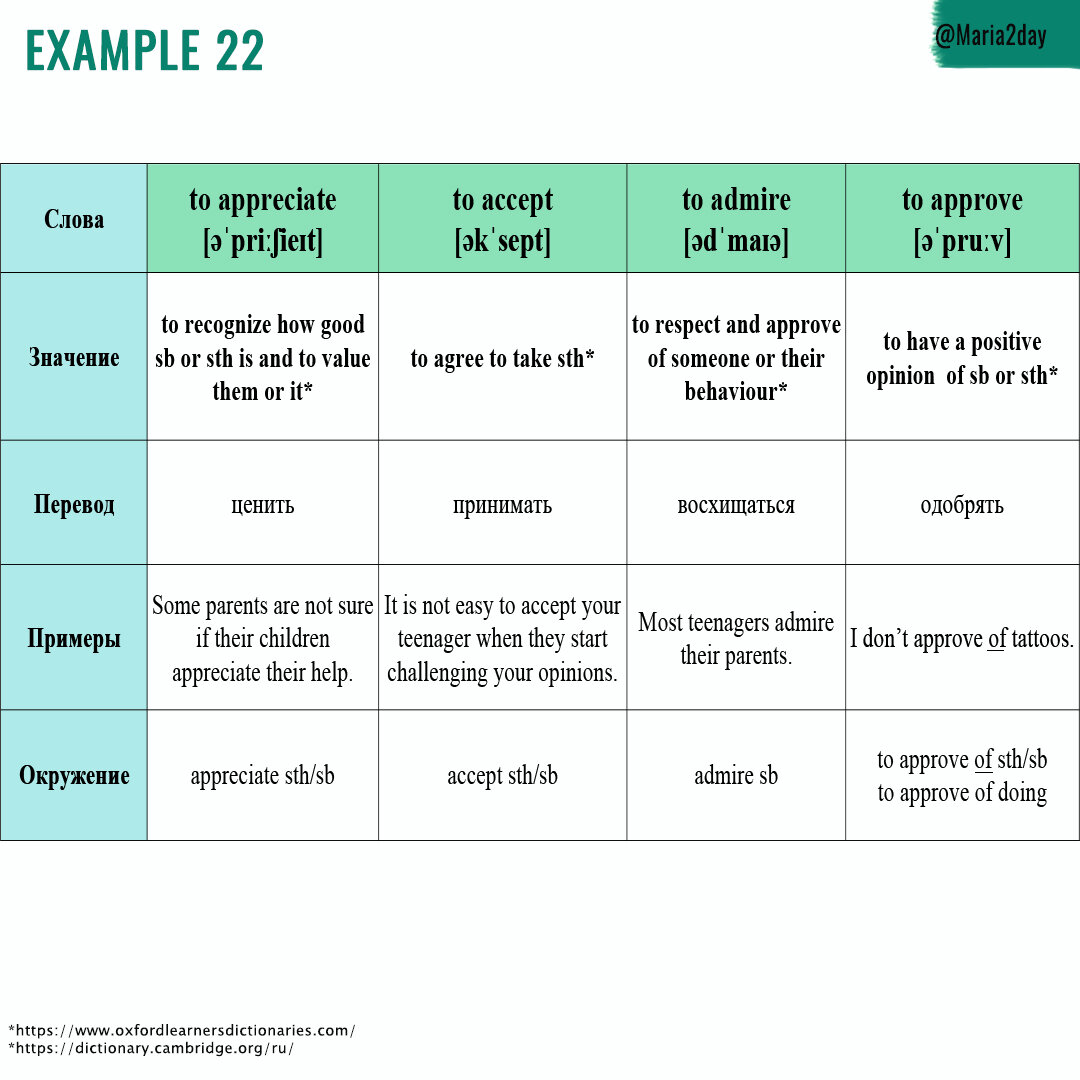 Решаем задание 30-36 по английскому языку (appreciate/admire/accept/approve). ЕГЭ 2024 
