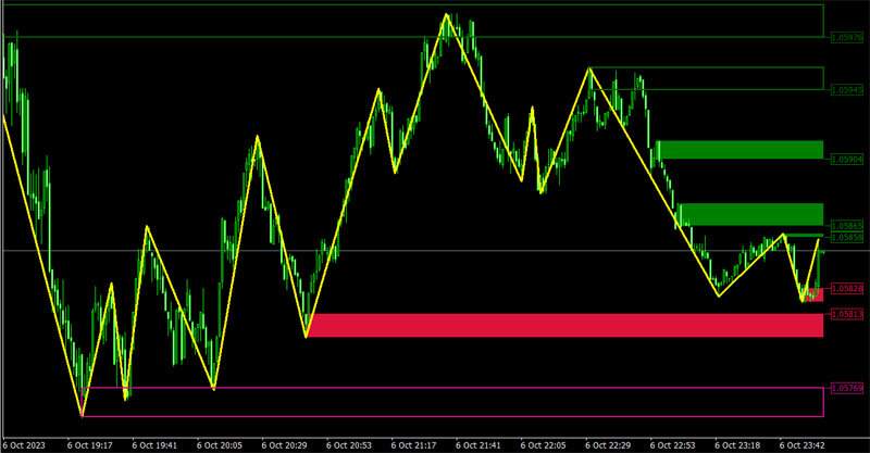 EUR/USD рынок Форекс. 