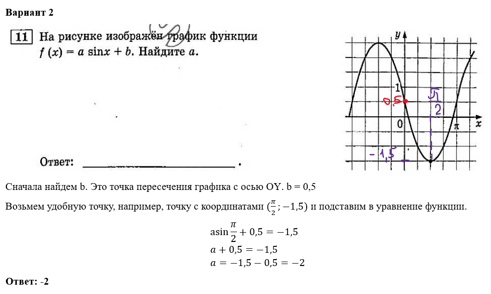 -2