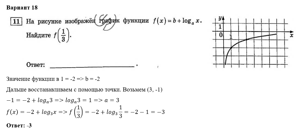 Все задачи на анализ графиков функций в № 11 ЕГЭ по математике 2024 (профильный 