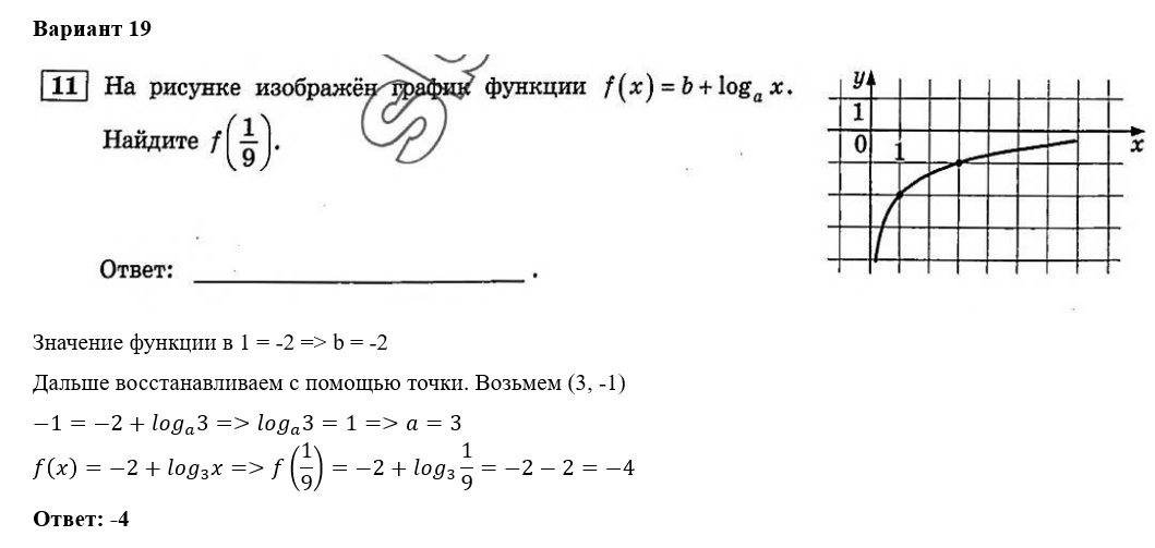 В какой точке абсцисса график функции