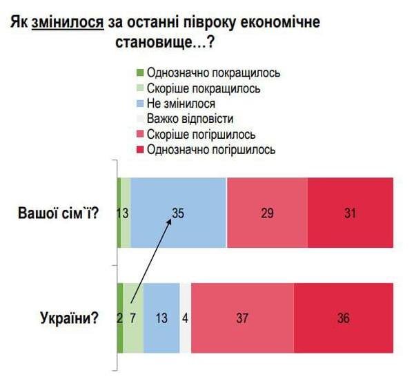    Антисоциальный бюджет и убийство экономики: режим Зеленского загоняет украинцев в тотальную нищету