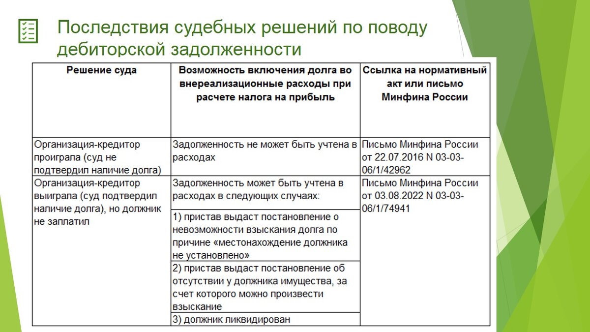 Как уменьшить налог на прибыль за счет списания безнадежных долгов | Советы  бухгалтера | Дзен