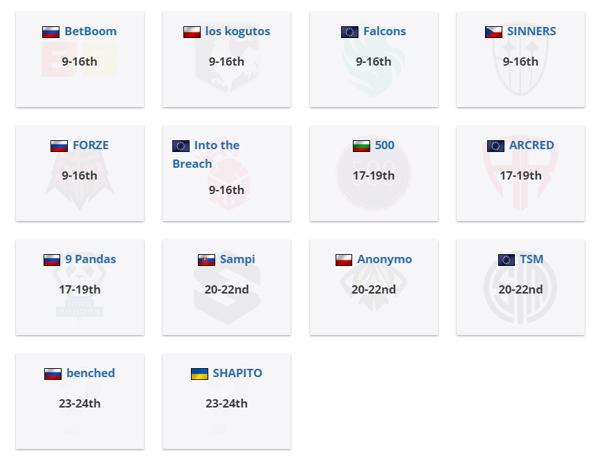     Распределение призовых на CCT East Europe Series 2
