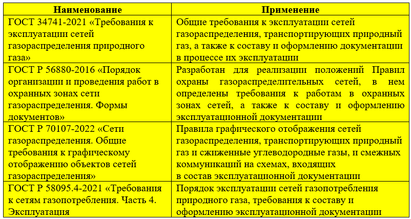 Ответственный за эксплуатацию сети газопотребления