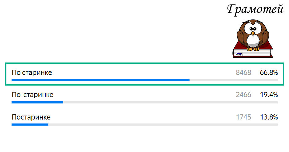 Пишите правильно: По старинке. Фото автора