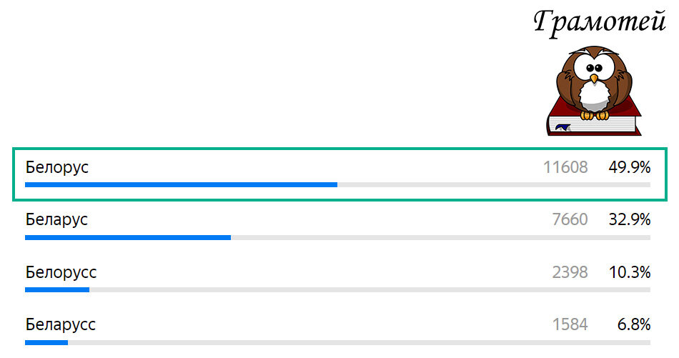 Пишите правильно: Белорус. Фото автора