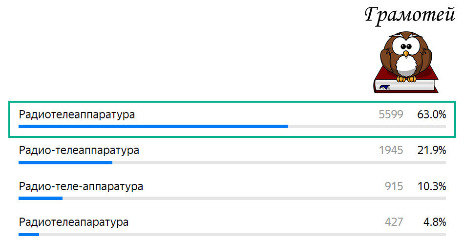 Пишите правильно: Радиотелеаппаратура. Фото автора