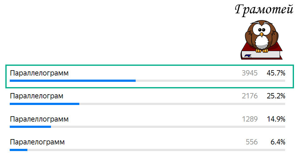 Пишите правильно: Параллелограмм. Фото автора