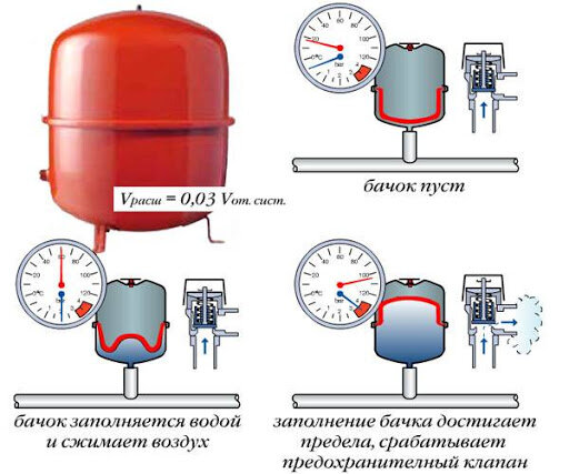 Расширительные Баки (от грн) Отличная Цена + Доставка