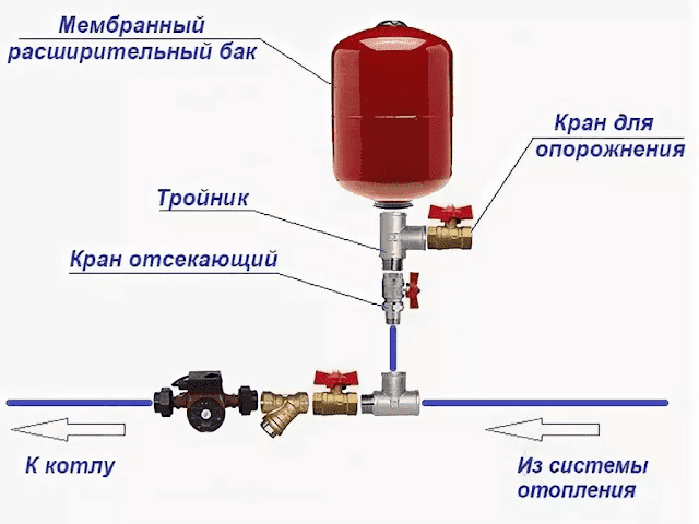 Мембранный расширительный бак для отопления - принцип работы, устройство, характеристики