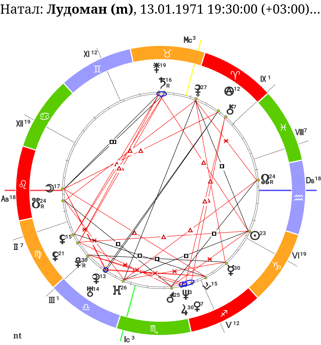 Добавьте описание