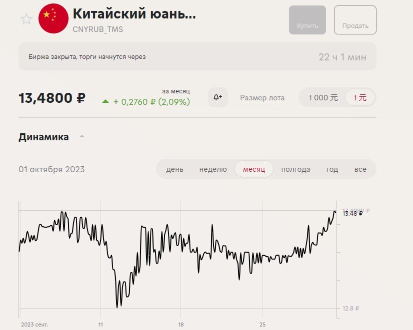 Курс юаня за 2010 год