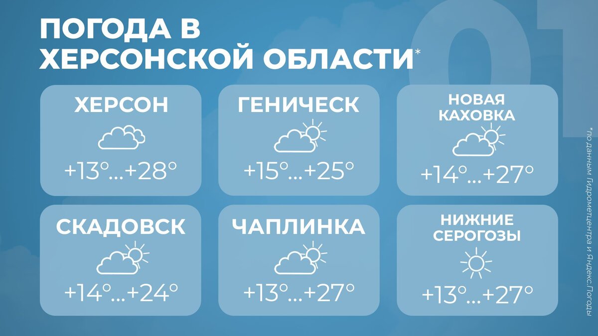  Погода в Херсонской области на 1 октября - Таврия ТВ - Херсон