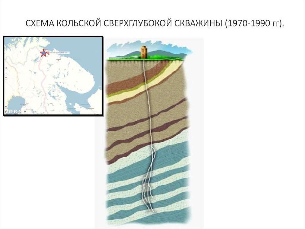 Кольская сверхглубокая скважина картинки