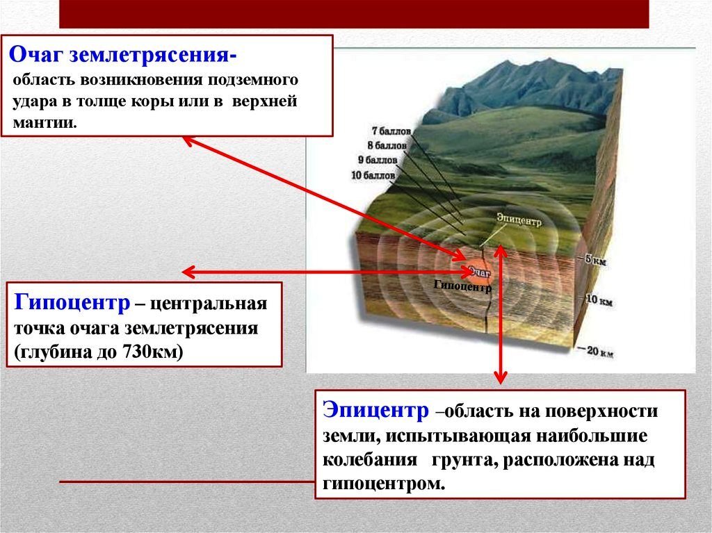 Классификация землетрясений