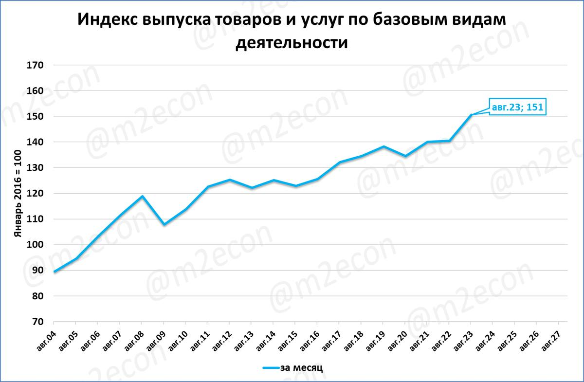 Индекс выпуска продукции. Индексы цен в макроэкономике. Индекс потребительских цен формула. Индекс потребительских цен. Индекс стоимости.